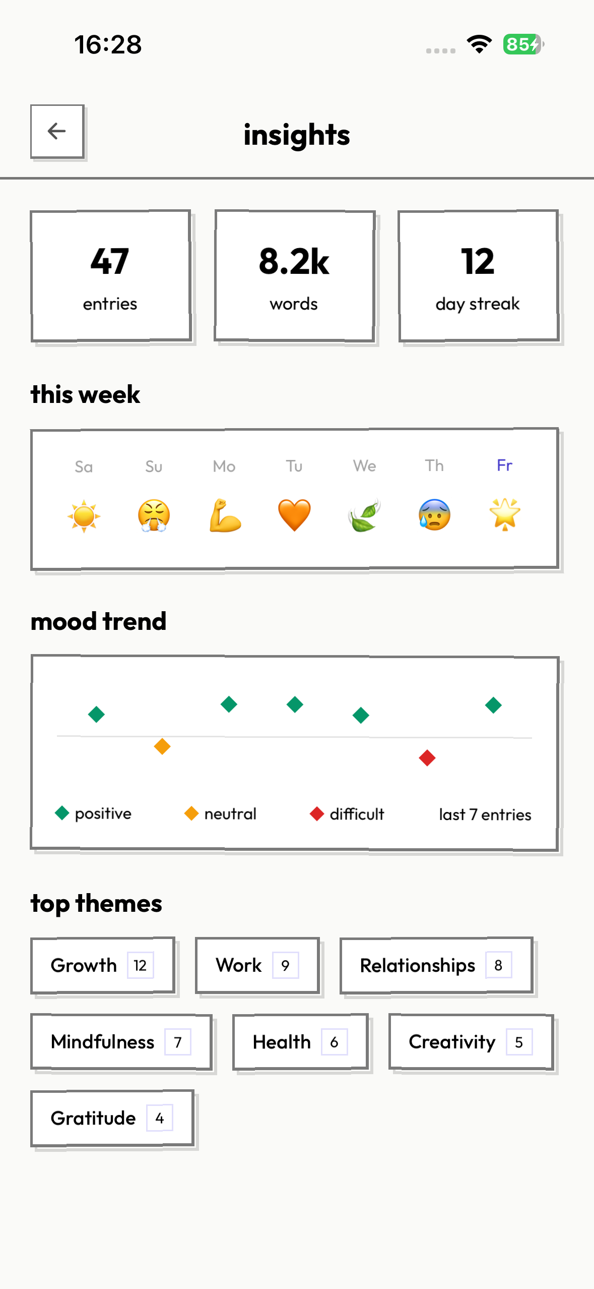 Insights & stats